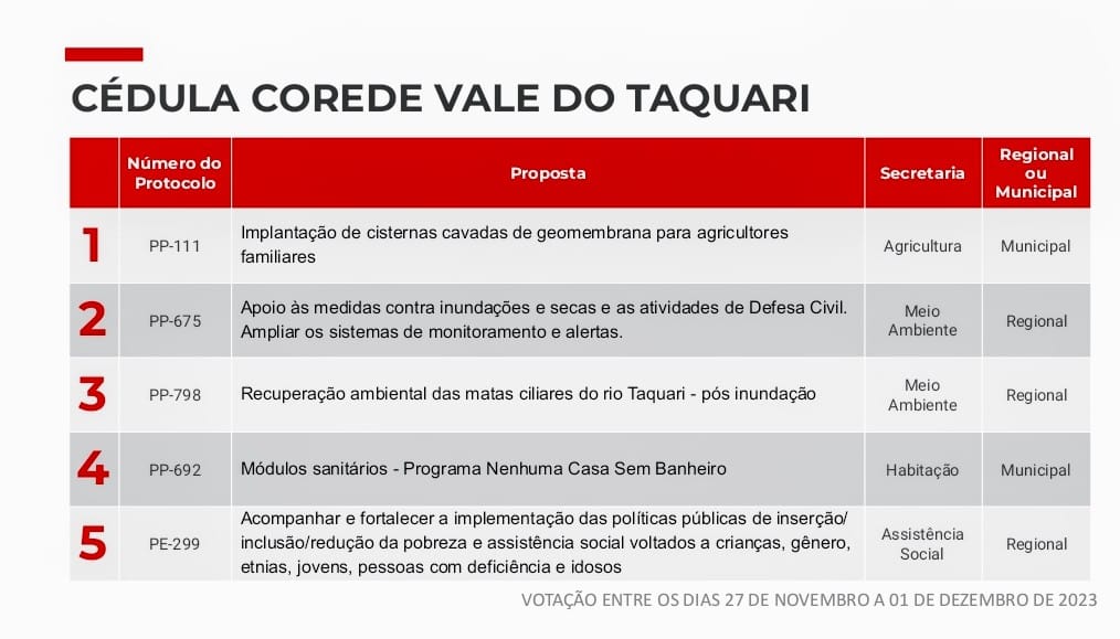 Votação da Consulta Popular 2023 vai até 1º de dezembro 